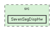 C:/Users/DevPadawan/Documents/My Projects/Training Projects/LibsDev_ESP32/lib/SevenSegDisplays_ESP32/src/SevenSegDispHw