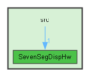 C:/Users/DevPadawan/Documents/My Projects/Training Projects/LibsDev_ESP32/lib/SevenSegDisplays_ESP32/src